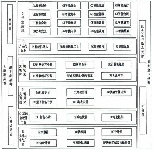 《國家新一代人工智能標(biāo)準(zhǔn)體系建設(shè)指南》聚焦人工智能基礎(chǔ)軟件開發(fā)