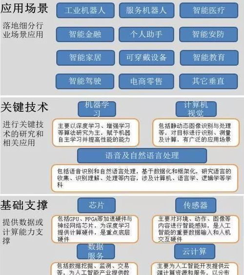 人工智能基礎(chǔ)軟件開發(fā) 最具前景的公司及未來展望