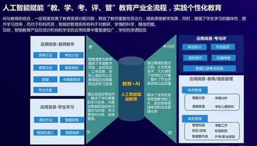 機(jī)器人教育成行業(yè)趨勢 編程作為AI時(shí)代的基本工具與人工智能基礎(chǔ)軟件開發(fā)