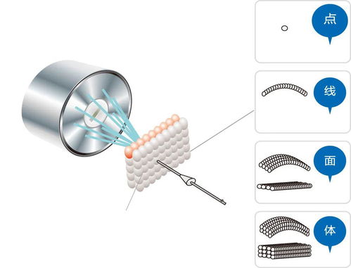 普羅產(chǎn)品丨人工智能移動式聚焦超聲無創(chuàng)治療系統(tǒng)PRO300 驅(qū)動精準(zhǔn)治療的軟件基石