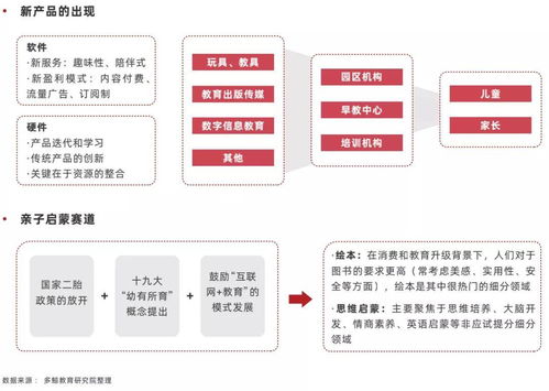 2022中國教育智能硬件行業(yè) 細(xì)分品類多元，人工智能基礎(chǔ)軟件開發(fā)驅(qū)動應(yīng)用場景拓展